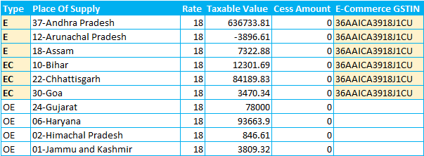 GSTR-1 B2CS Excel Upload Trial values