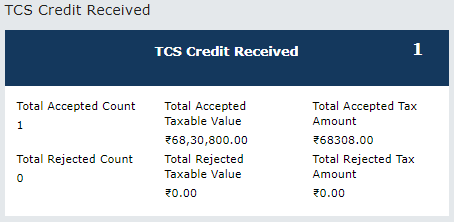 TCS Credits received after accepting one of the GSTR-8 filing entry for TCS