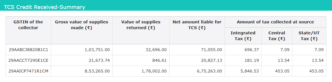 GSTR-2A Part-C srcset=