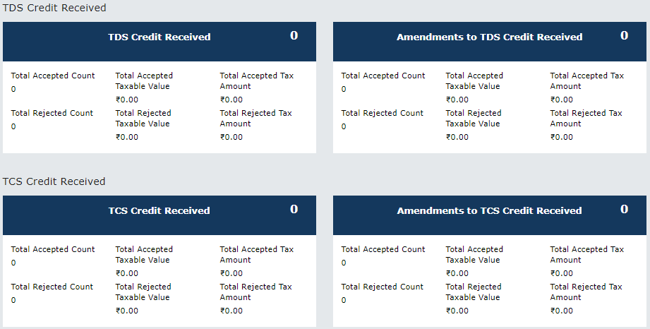 TDS and TCS Credits received - Summary